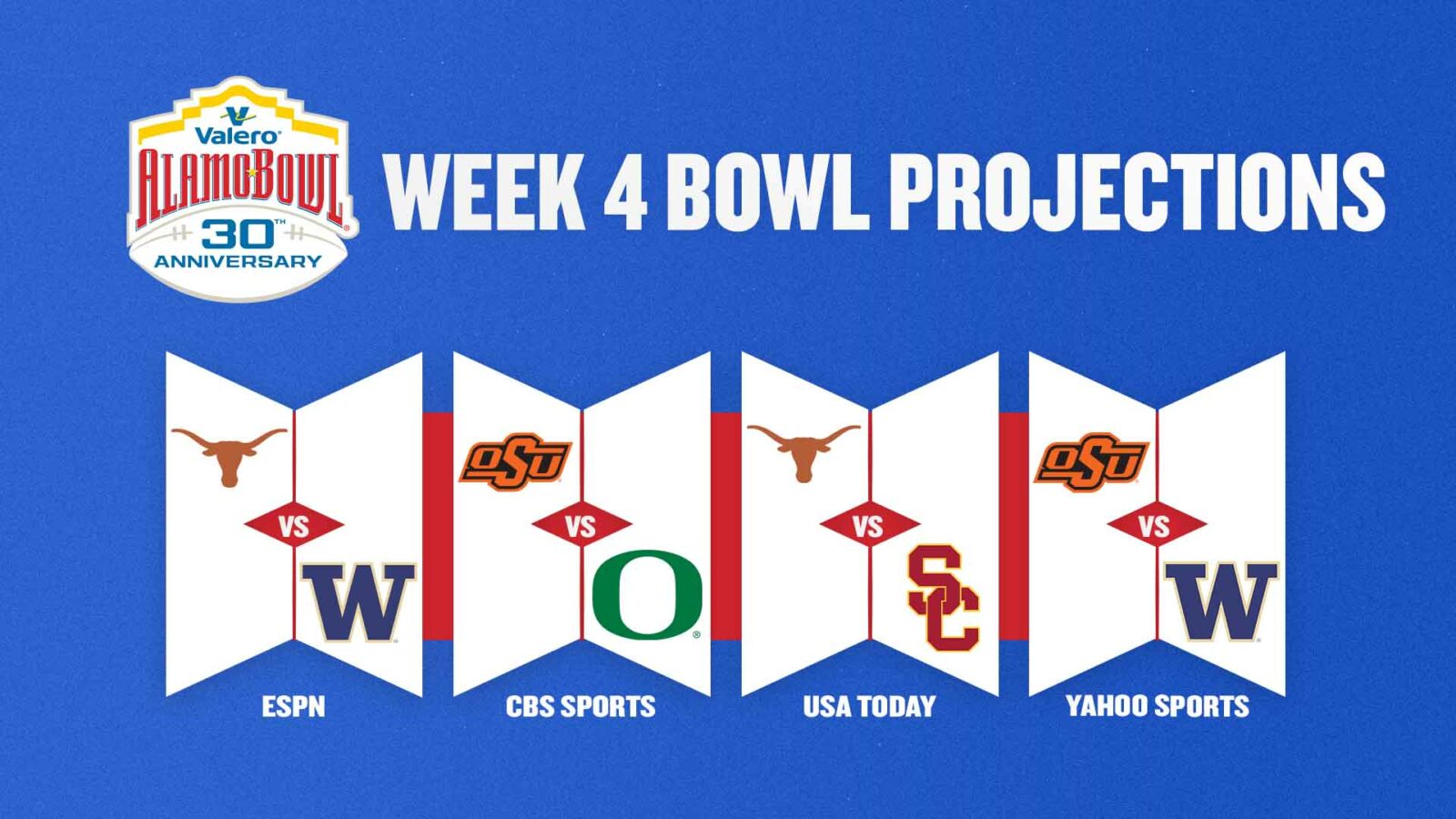 Week 4 Bowl Projections Valero Alamo Bowl