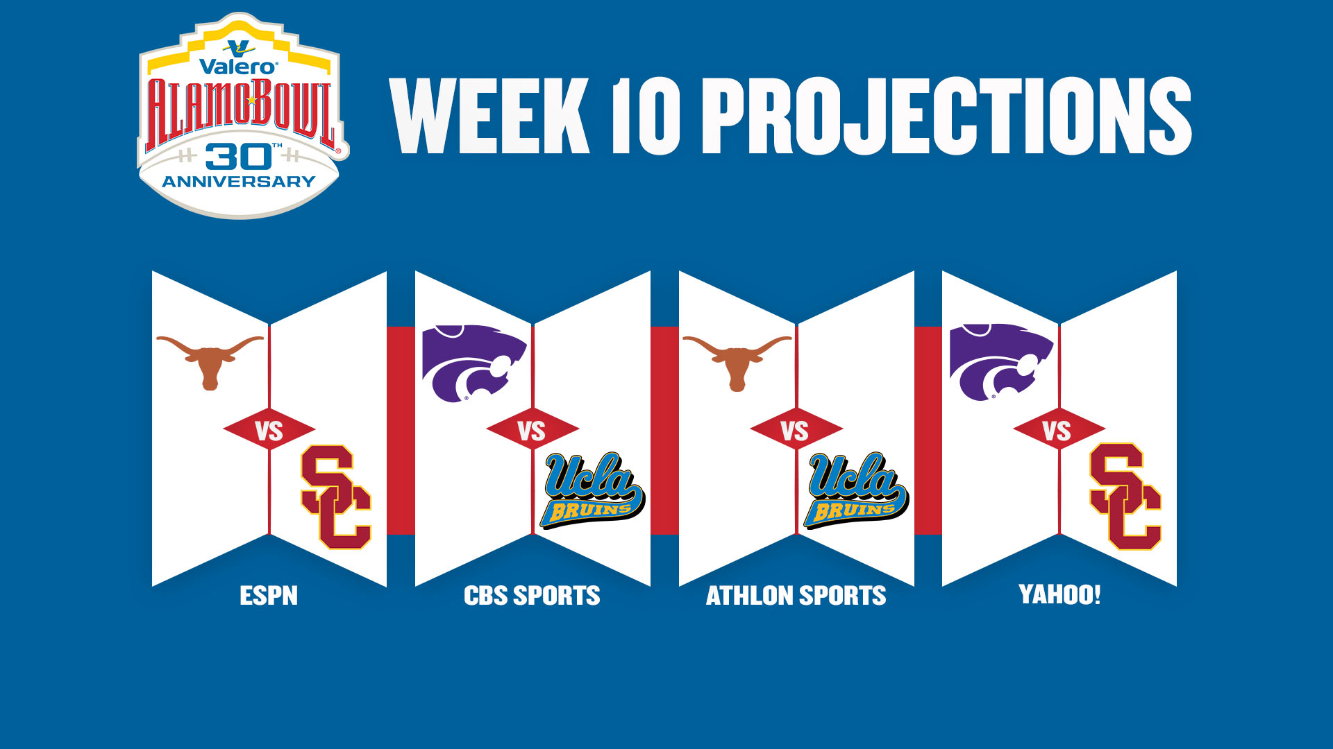 Week 10 Outlook and Bowl Projections Valero Alamo Bowl