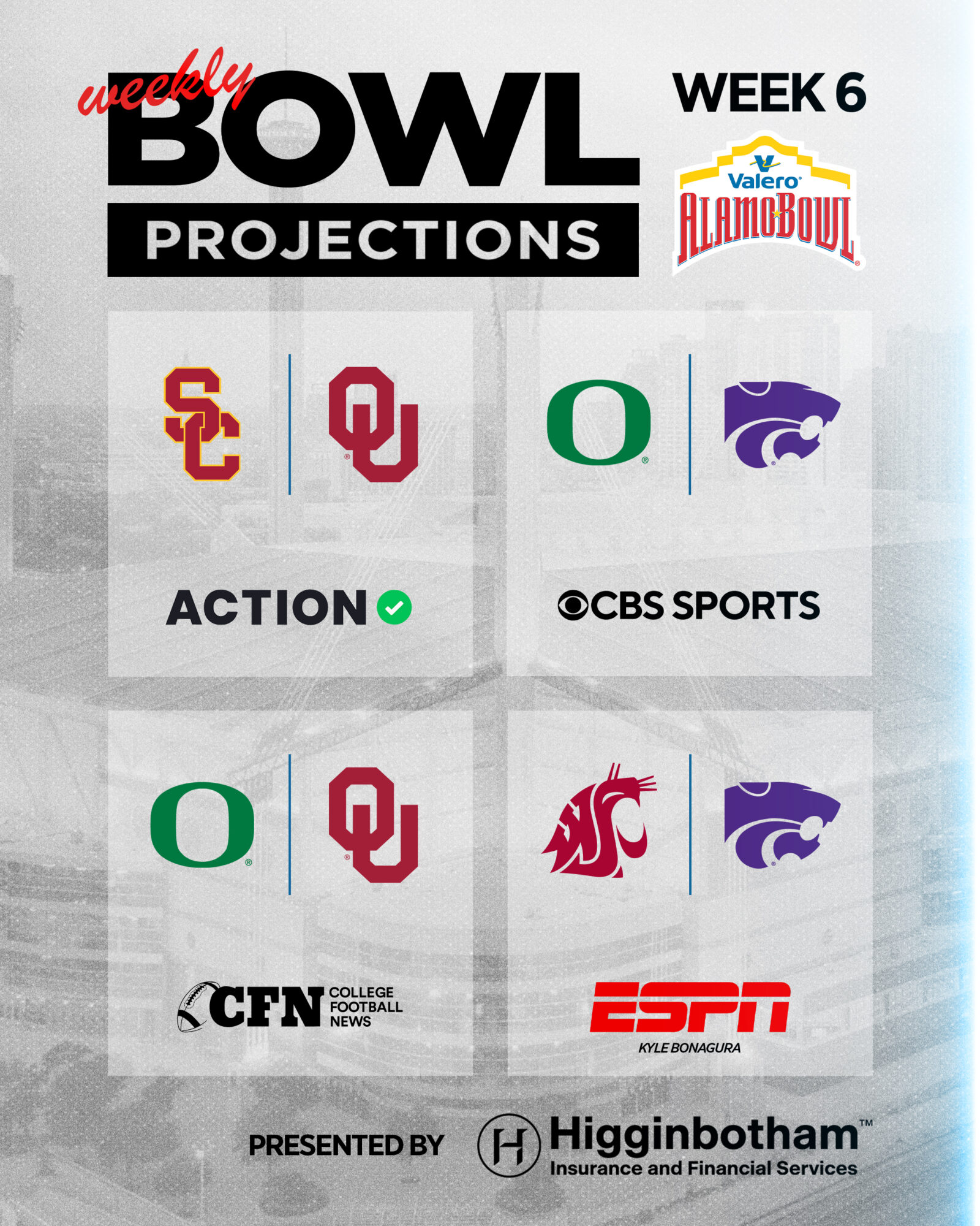 Week 6 Bowl Projections - Valero Alamo Bowl