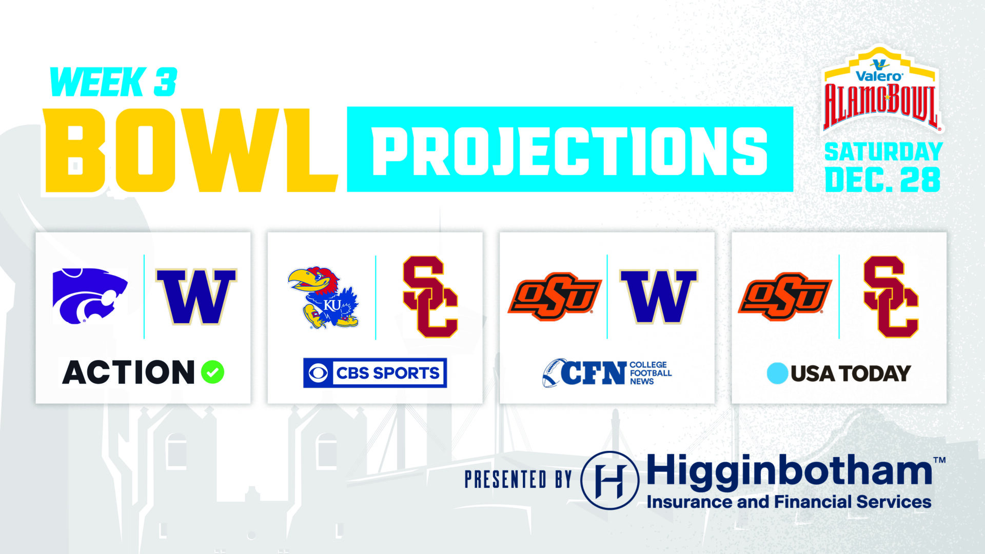 Valero Alamo Bowl Week 3 Projections Valero Alamo Bowl